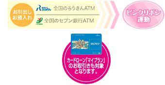�������o�����a����@�S���̂낤����ATM�@�S���̃Z�u����sATM�@�s���N���{���^���@�J�[�h���[���u�}�C�v�����v�̂�������ΏۂƂȂ�܂��B