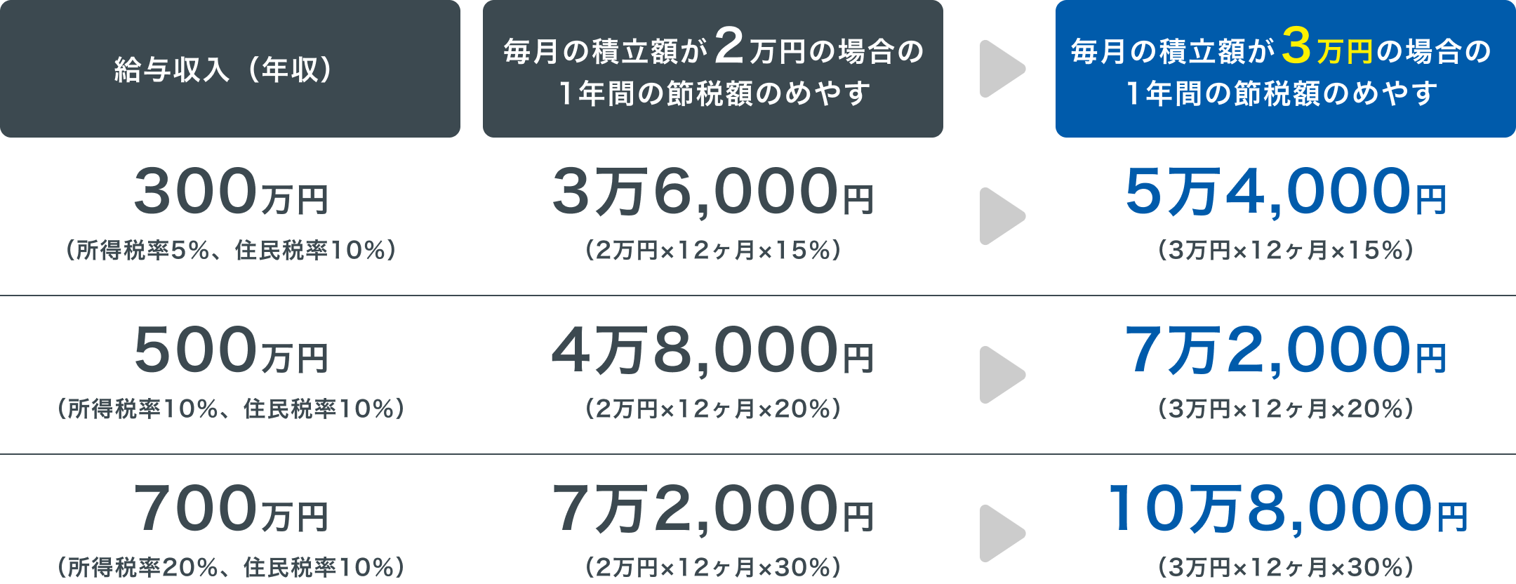 節税効果の例示