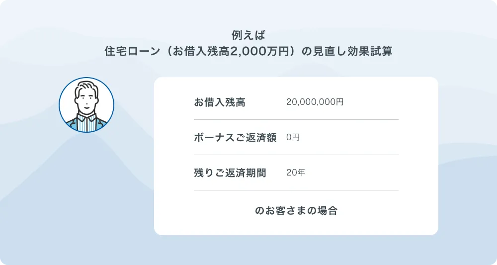 住宅ローンの見直し効果試算のイメージ図