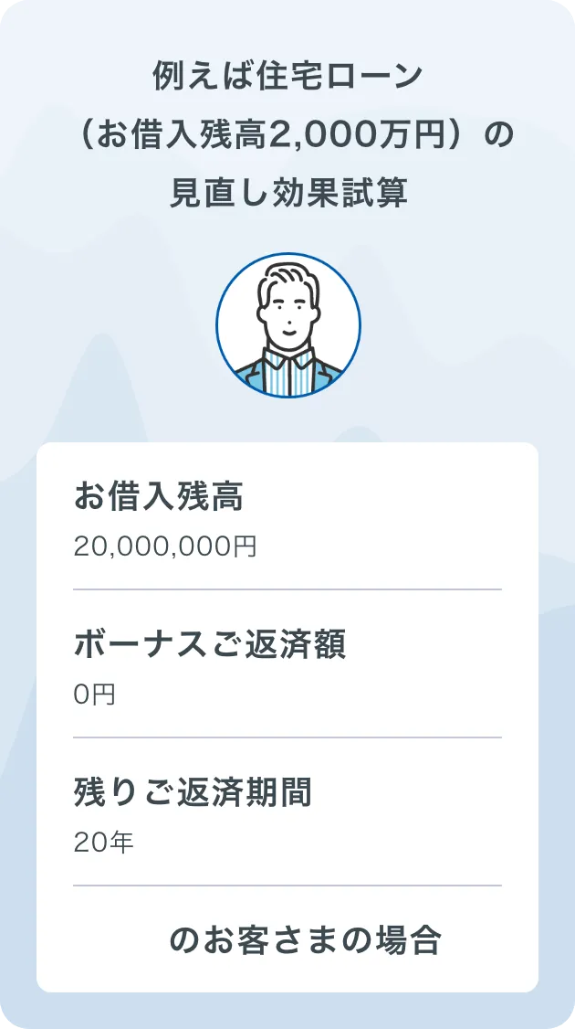 住宅ローンの見直し効果試算のイメージ図