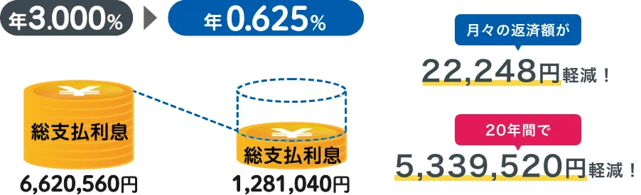 借換えのイメージ図