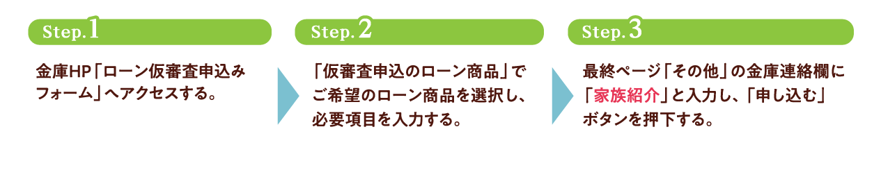仮申込みはこちら