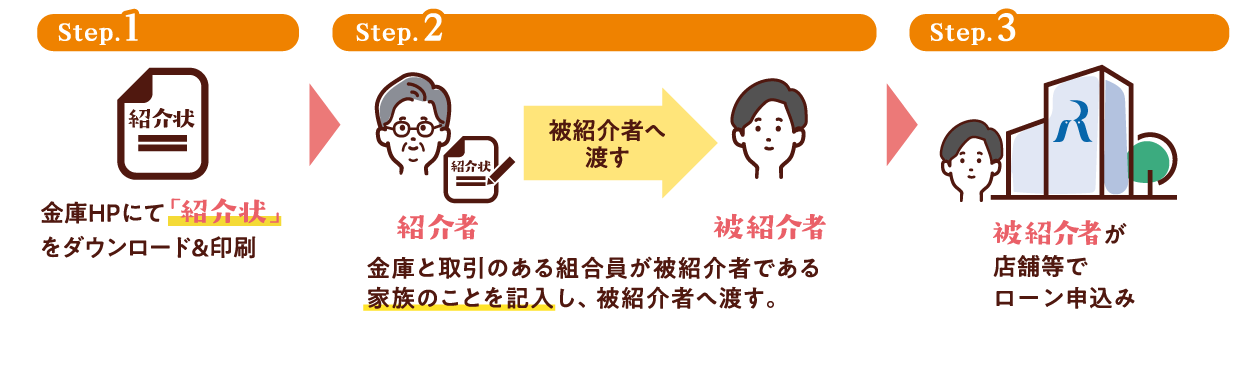 本申込はこちら