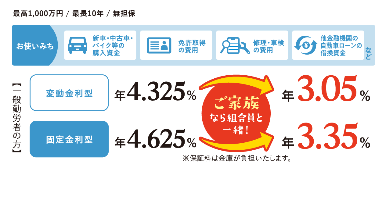 カーライフローン
