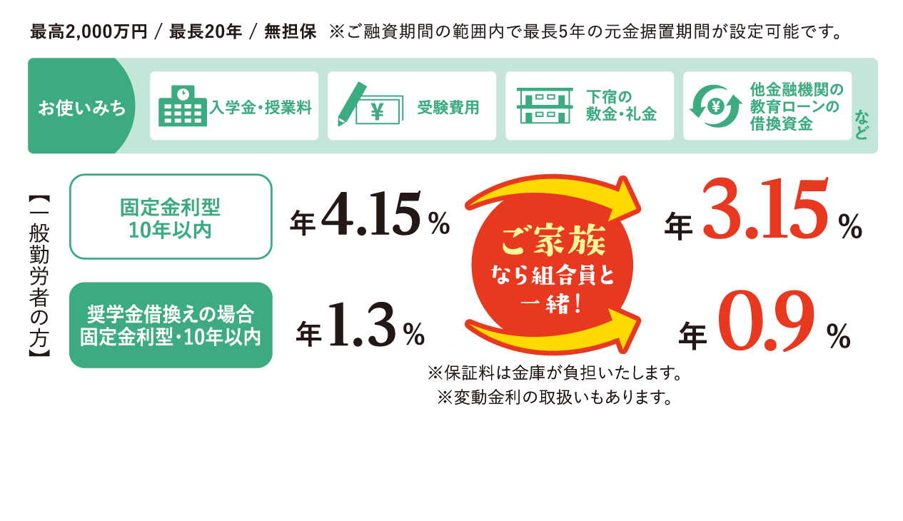 教育ローン［証書貸付型］