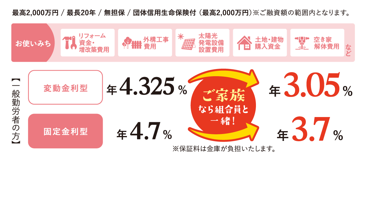 リフォームローン