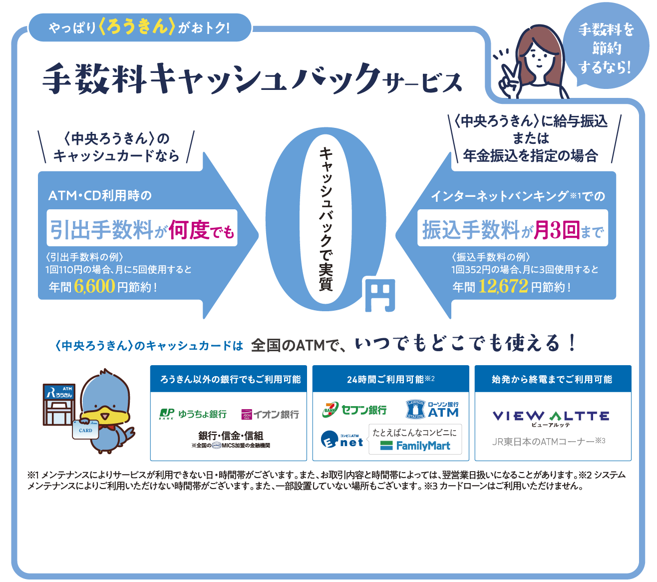 手数料キャッシュバックサービス