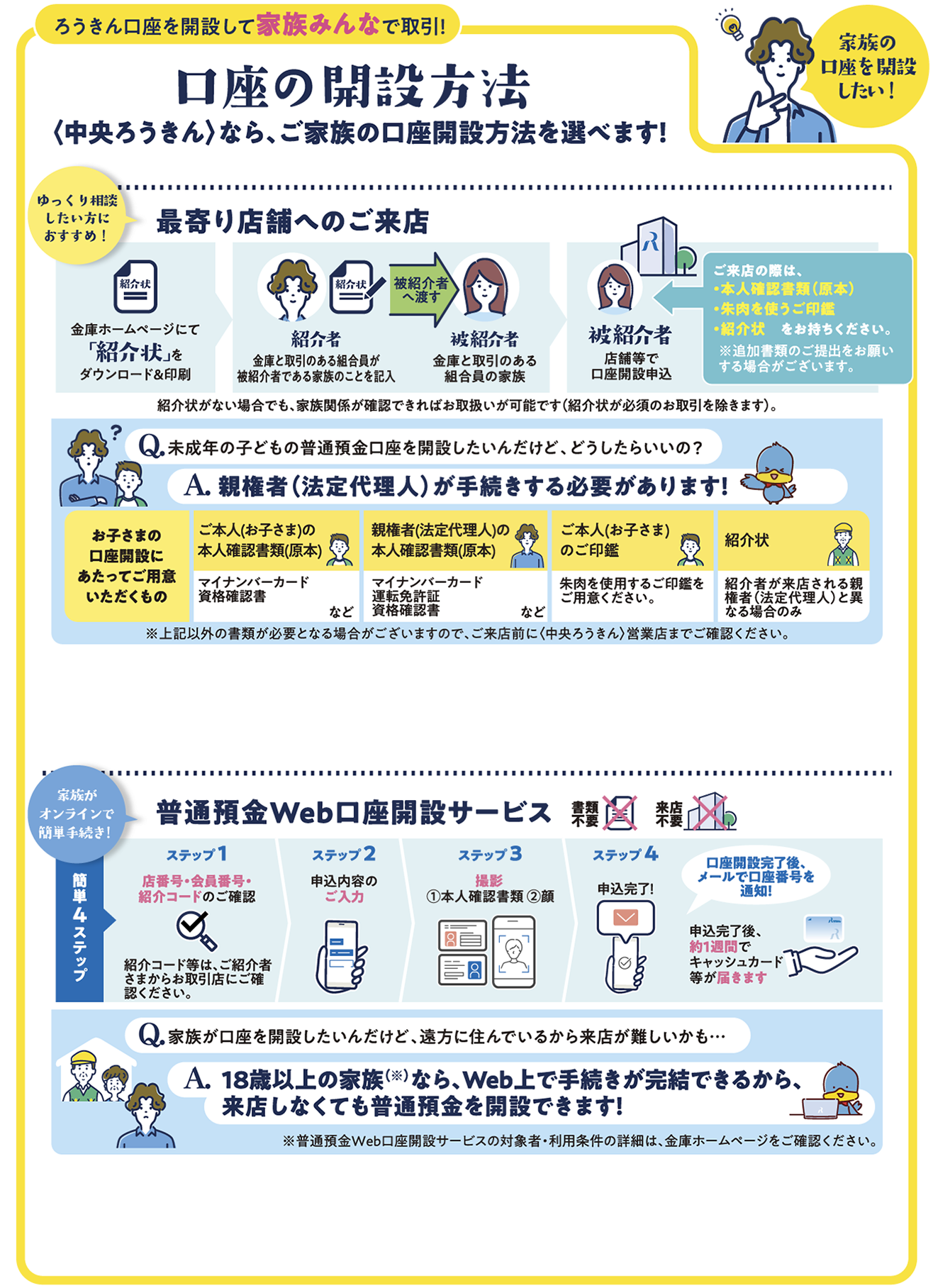 口座の開設方法