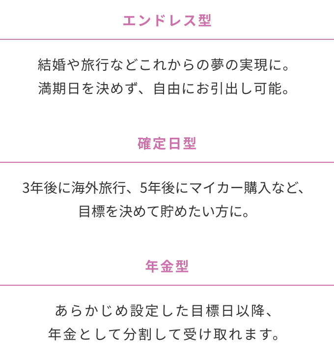 エンドレス型　確定日型　年金型