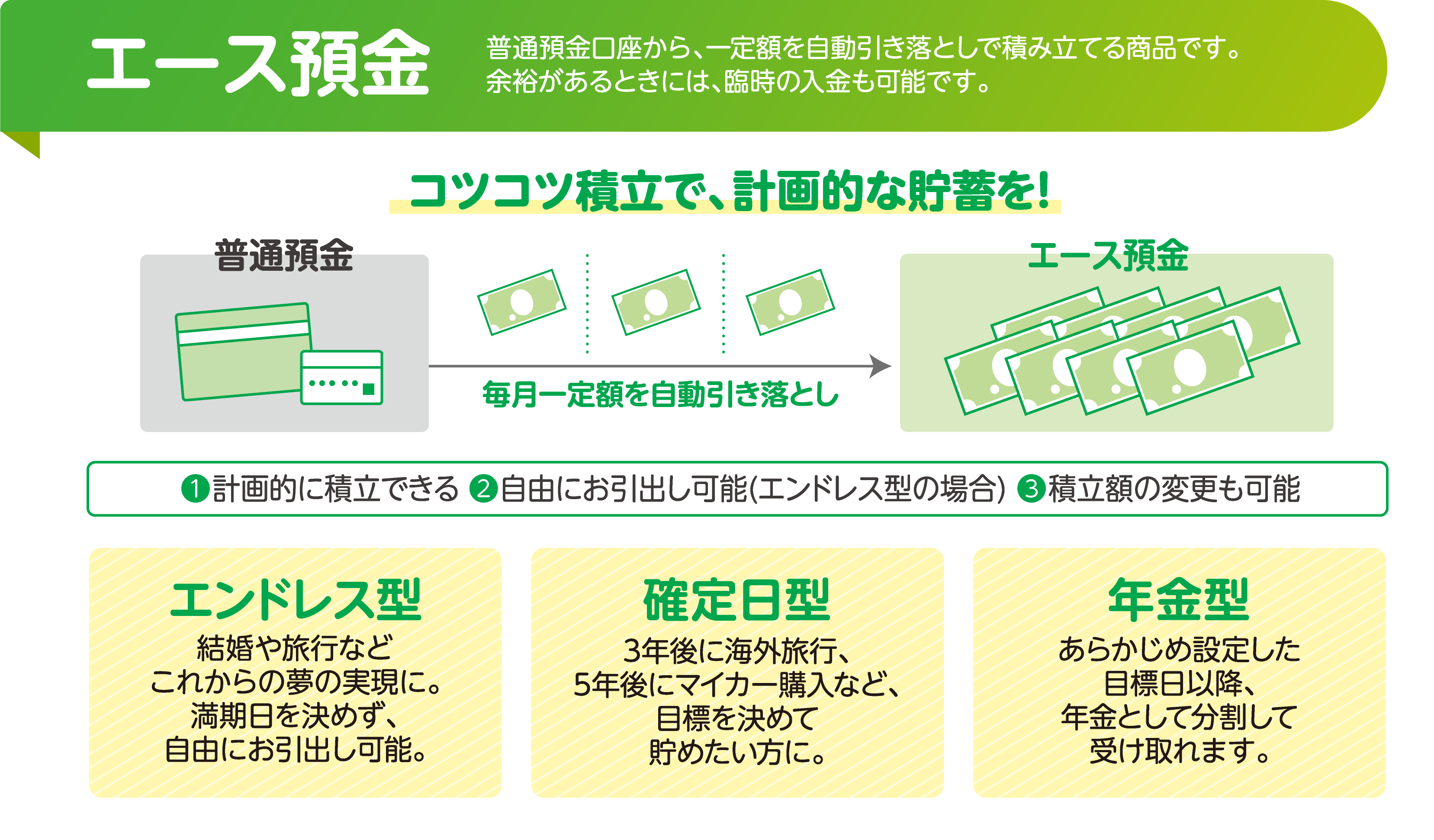 エース預金