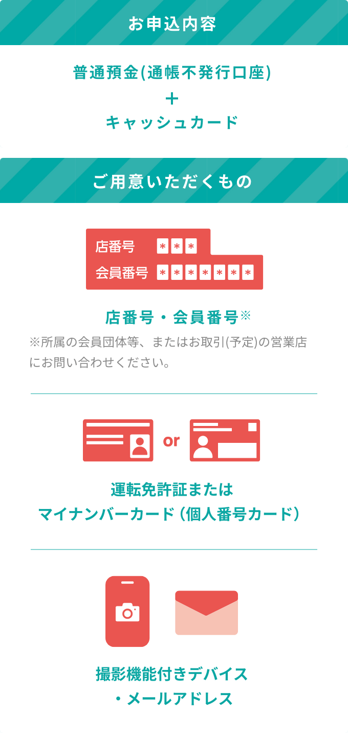 お申込内容　ご用意いただくもの