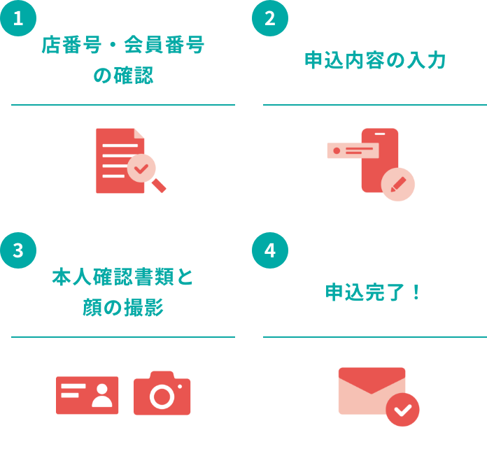 店番号・会員番号の確認　申込内容の入力　本人確認書類と顔の撮影　申込完了！