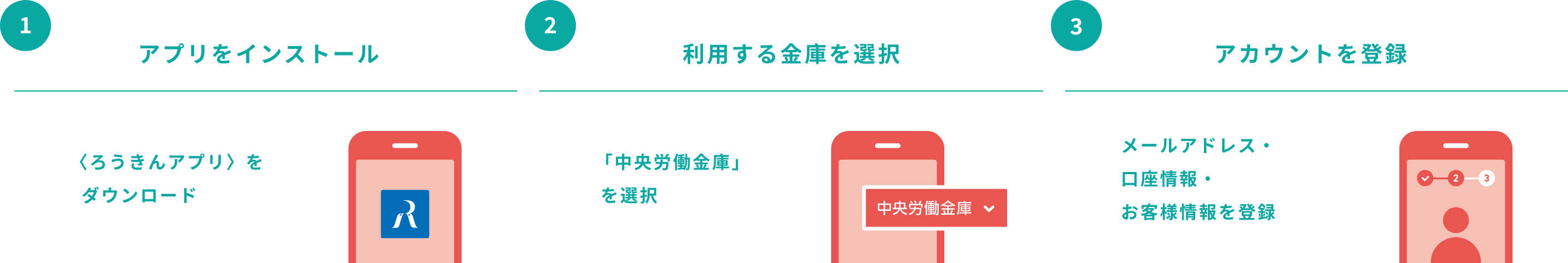 アプリをインストール　利用する金庫を選択　アカウントを登録