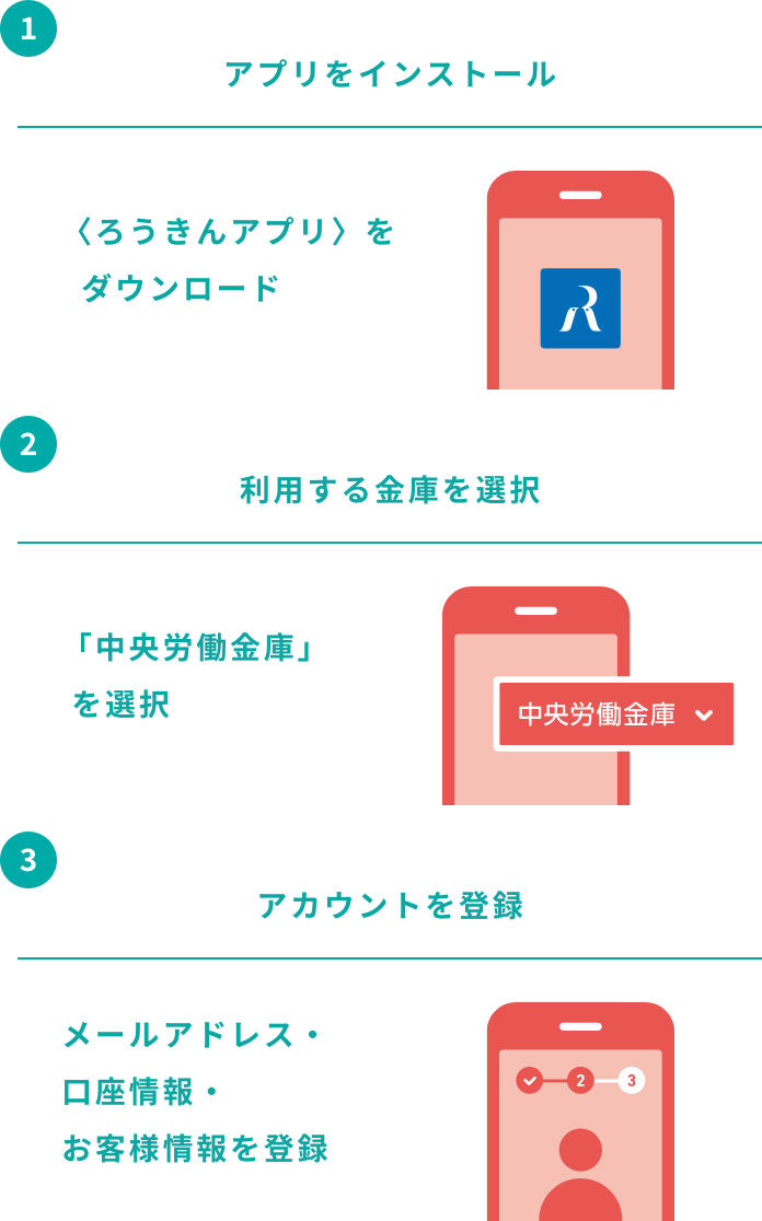 アプリをインストール　利用する金庫を選択　アカウントを登録