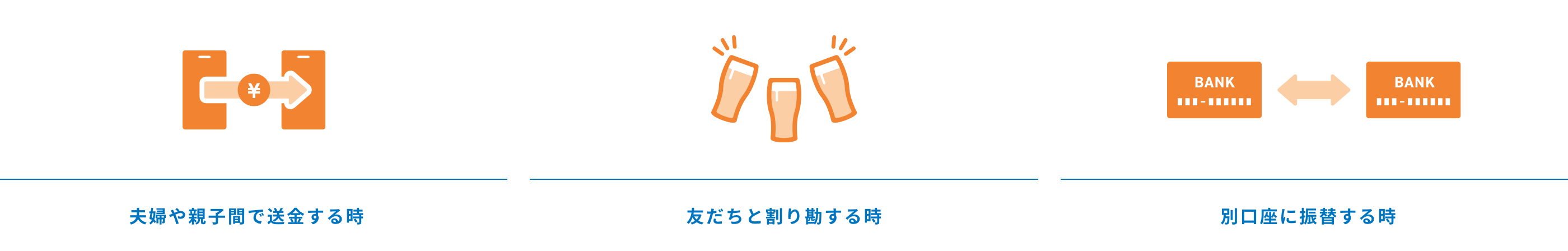 夫婦や親子間で送金する時　友だちと割り勘する時　別口座に振替する時