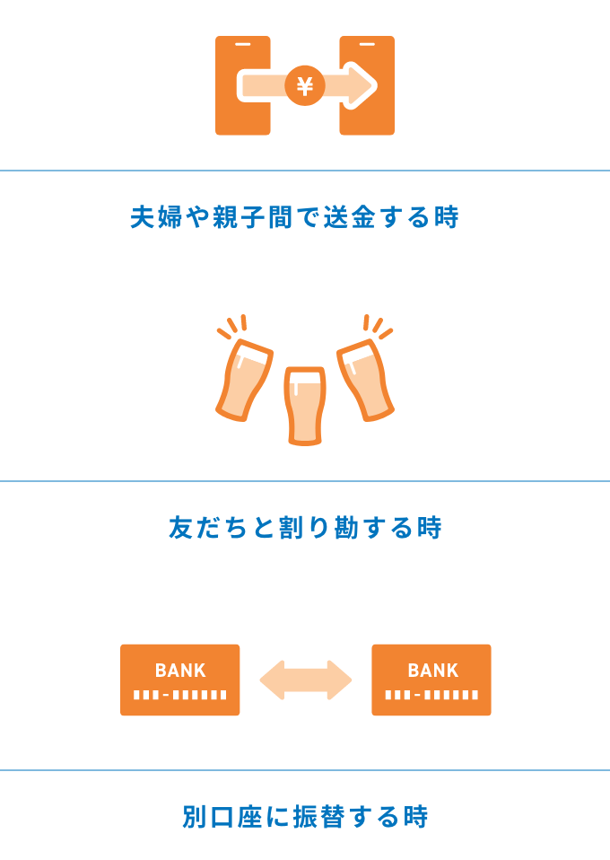 夫婦や親子間で送金する時　友だちと割り勘する時　別口座に振替する時