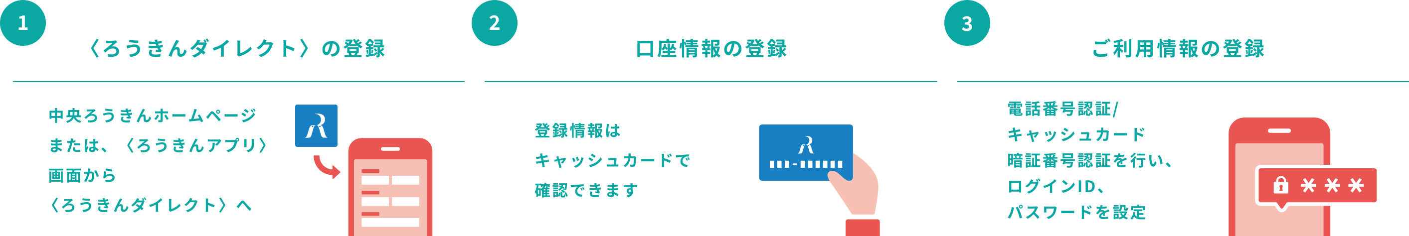 〈ろうきんダイレクト〉の登録　口座情報の登録　ご利用情報の登録