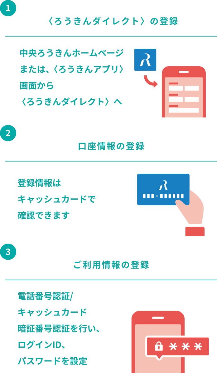 〈ろうきんダイレクト〉の登録　口座情報の登録　ご利用情報の登録