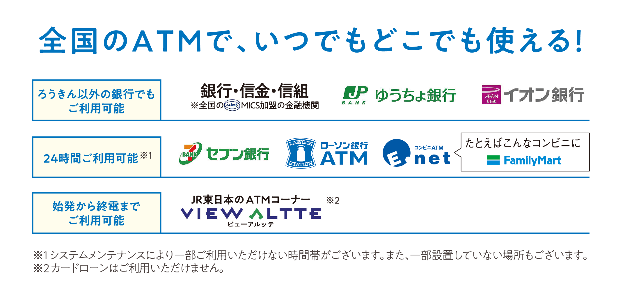 全国のATMで、いつでもどこでも使える！