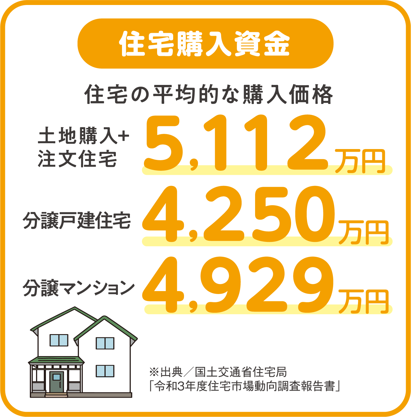 住宅購入資金