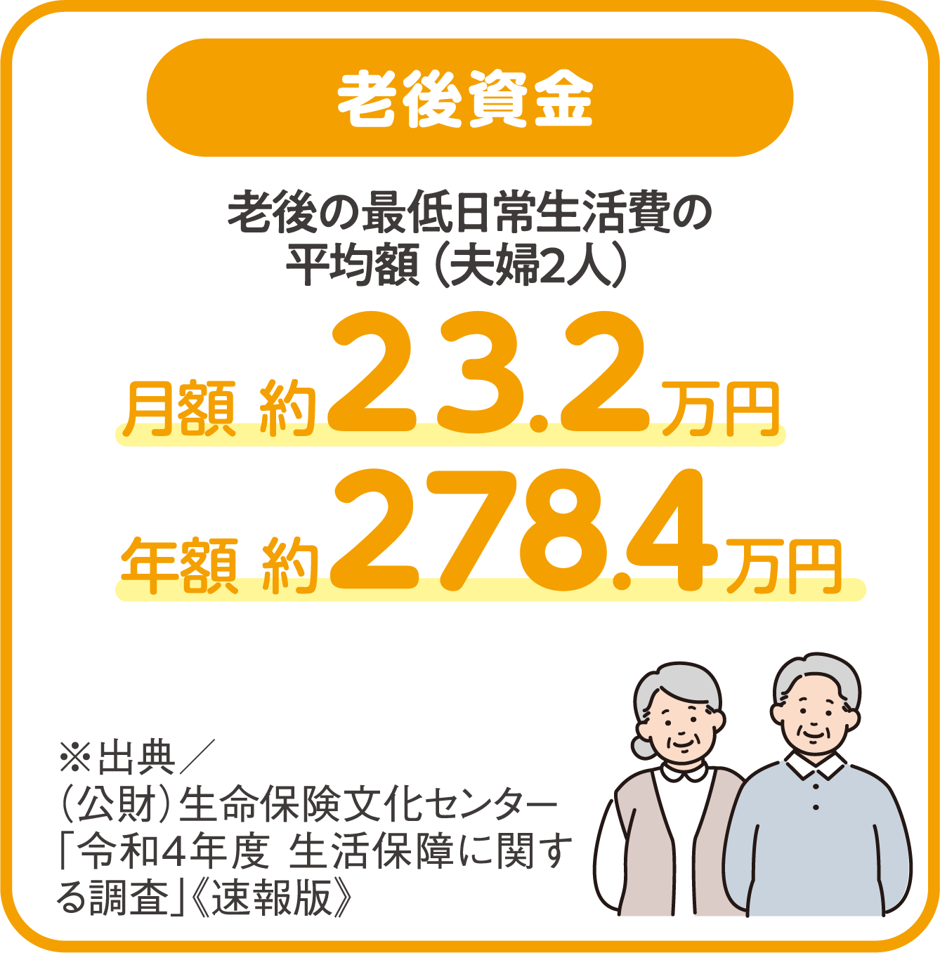 セカンドライフ資金