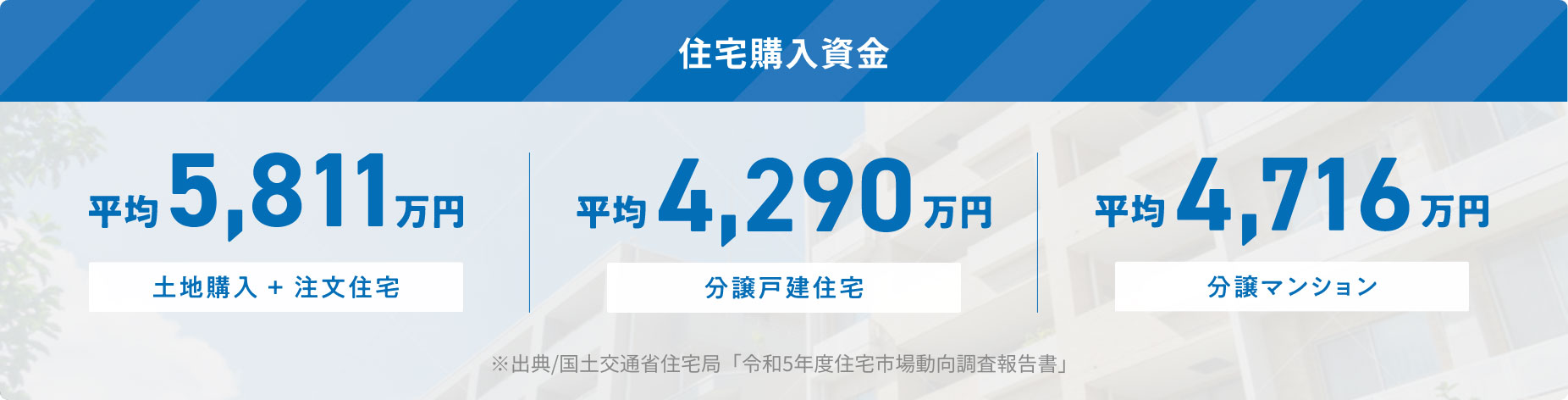 住宅購入資金（住宅の平均的な購入価格）