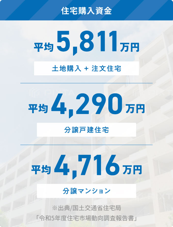 住宅購入資金（住宅の平均的な購入価格）