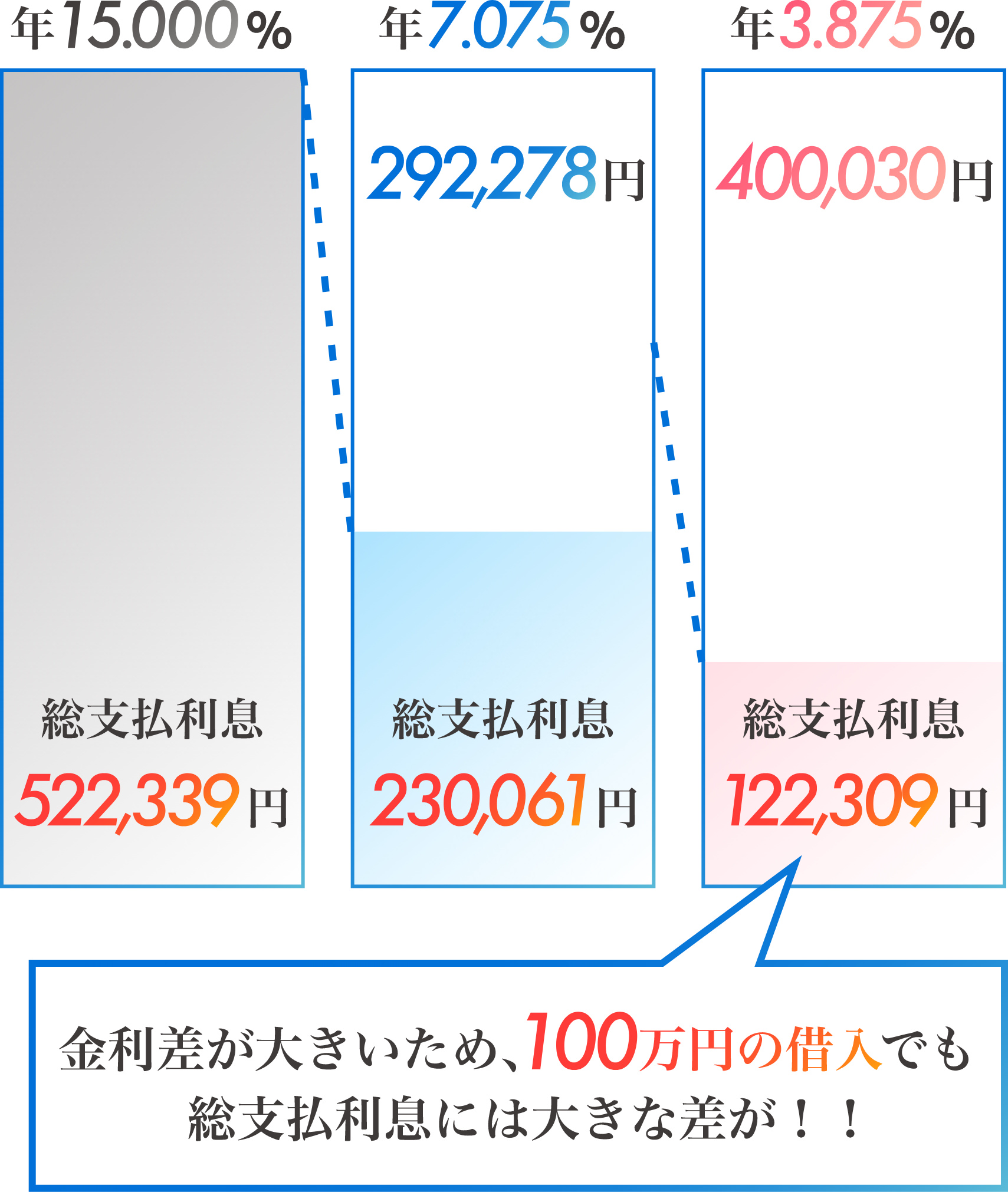 中央ろうきん 無担保ローン 中央労働金庫