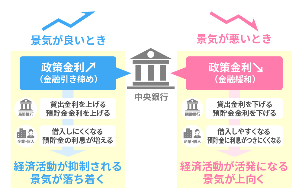 日銀の金融政策