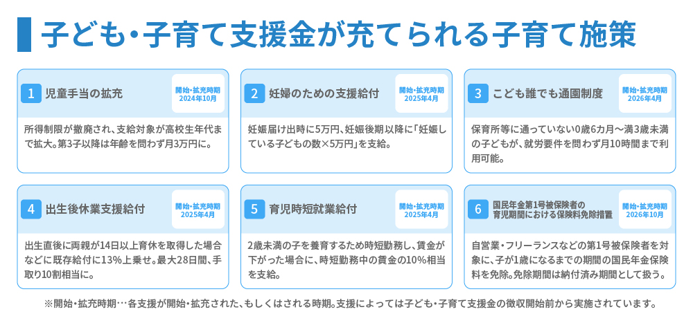 子ども・子育て支援金が充てられる子育て施策