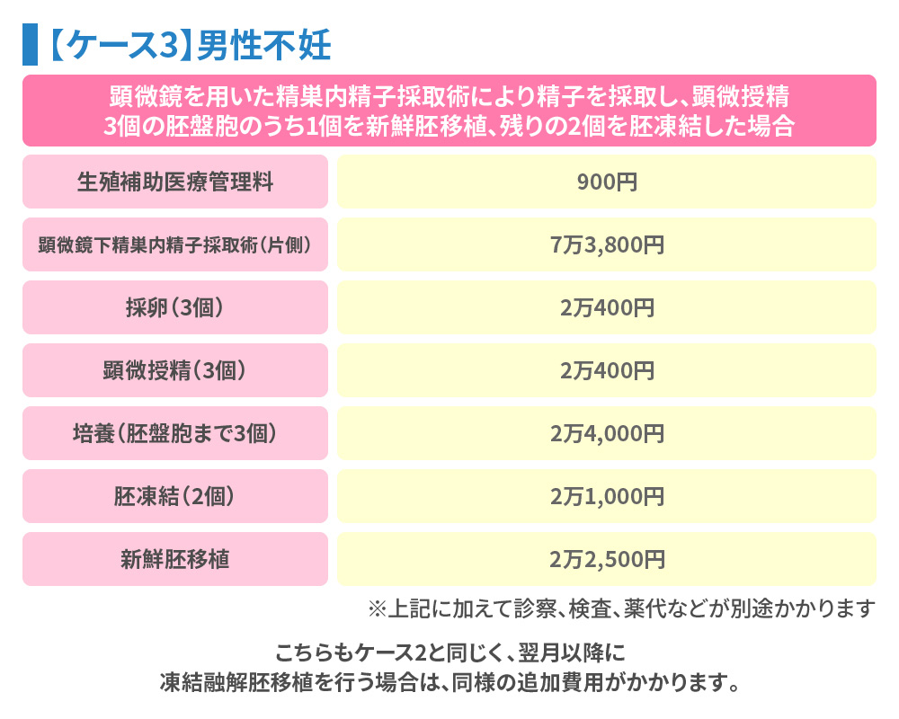 【ケース3】男性不妊