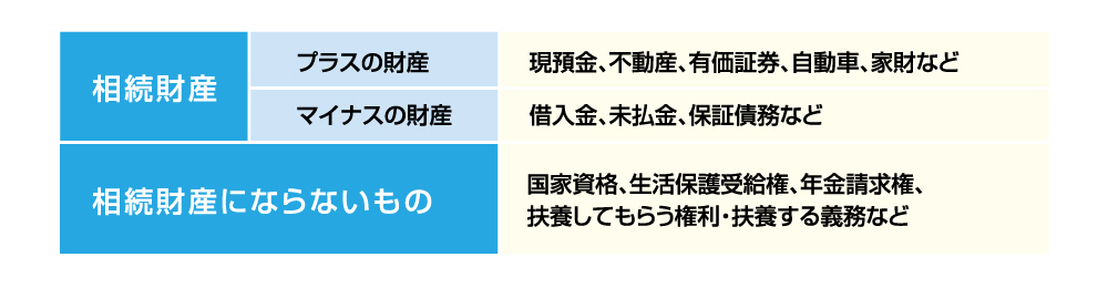 財産と財産にならないもの