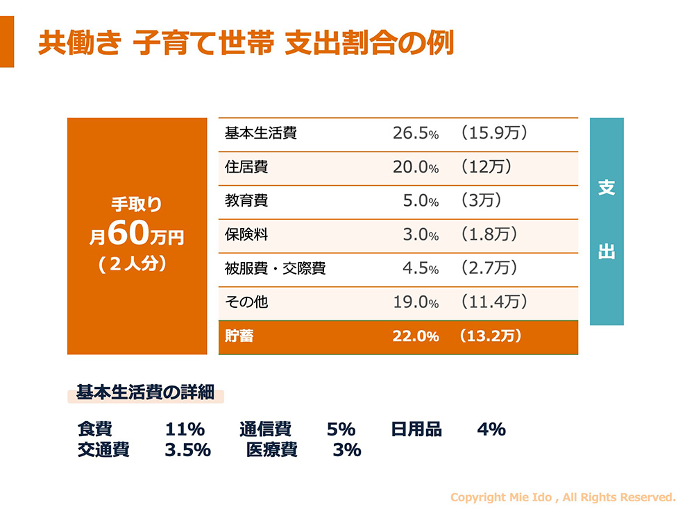 共働き 子育て世帯 支出割合の例