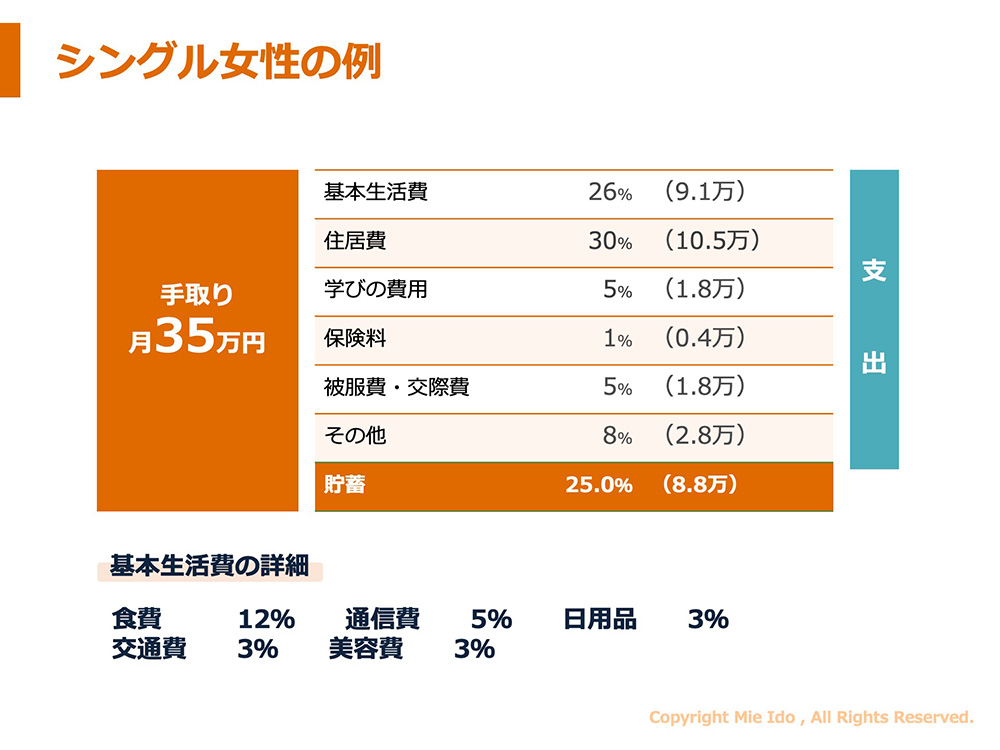 シングル女性の例