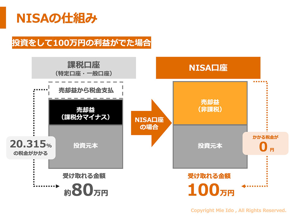 NISAの仕組み