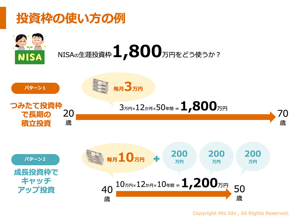 投資枠の使い方の例